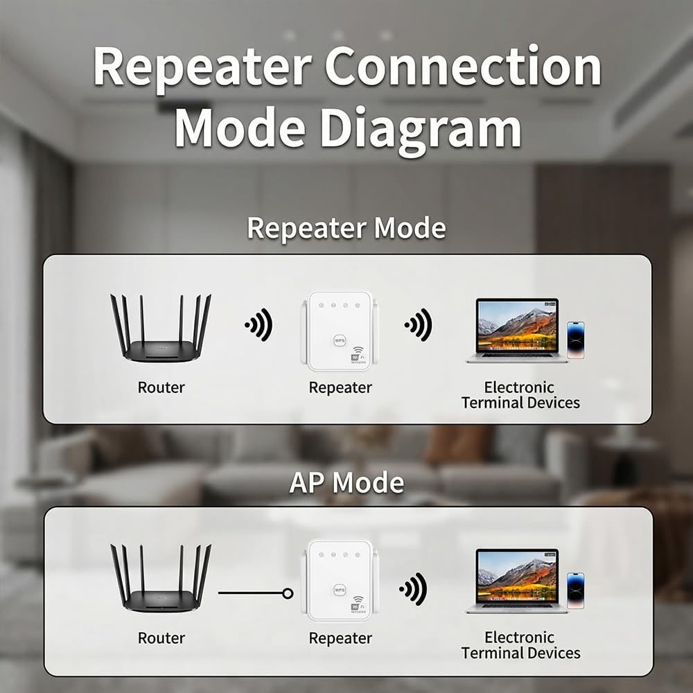 Nouveau Répéteur WiFi 2026 300 - Home Improvement Hardware avis et prix