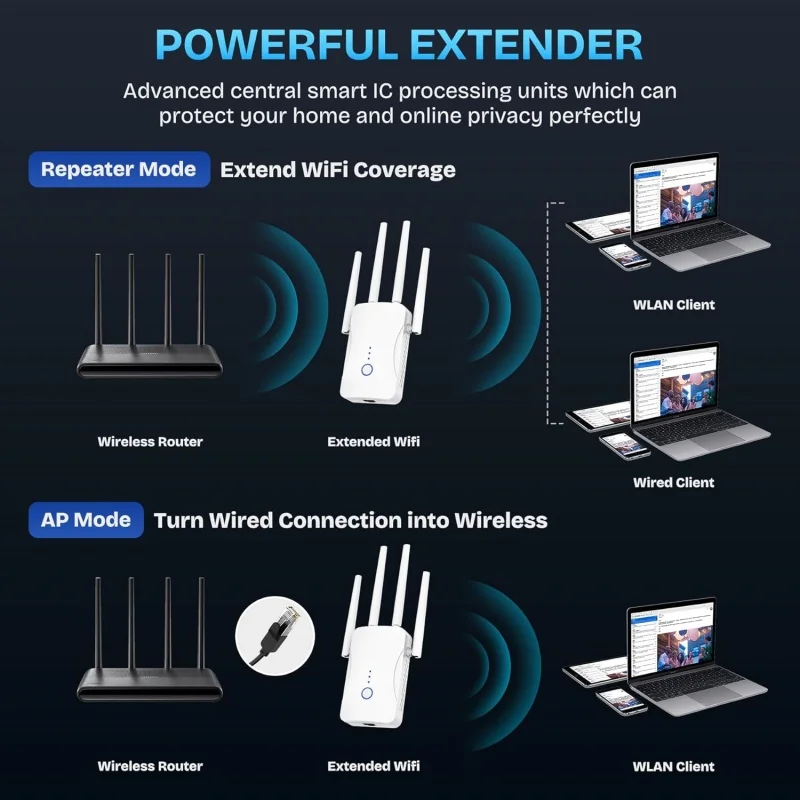 Répéteur WiFi double bande 120 - Home Improvement Hardware avis et prix
